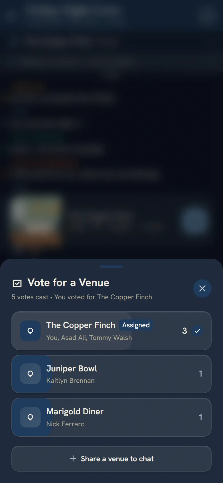 Vote for a Venue: five votes cast, The Copper Finch ahead with three, Juniper Bowl and Marigold Diner with one each.